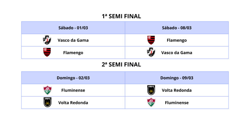 Cariocão pega fogo: semifinais definidas!