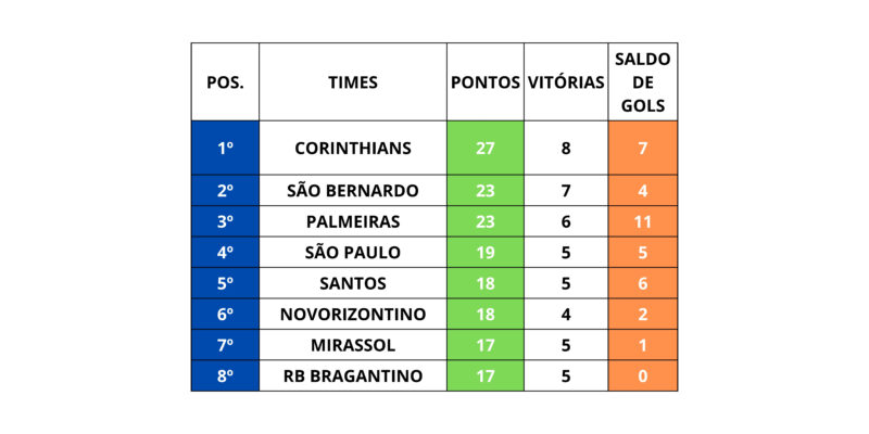 Paulistão 2025: Quartas Definidas!