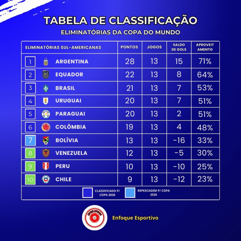 Reta Final Rumo à Copa!