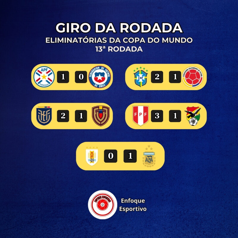 Reta Final Rumo à Copa!