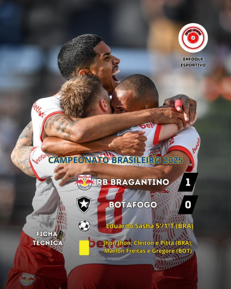 Botafogo perde e preocupa pro futuro