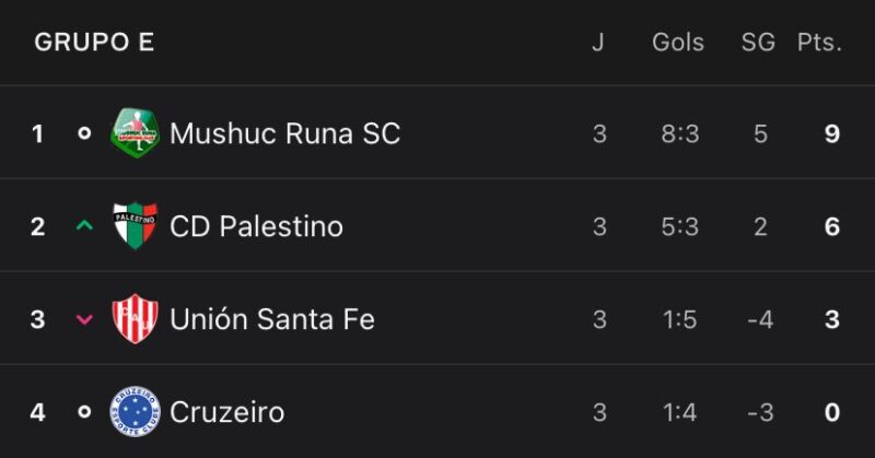 👉 Crise do Cruzeiro se estende pra Sula