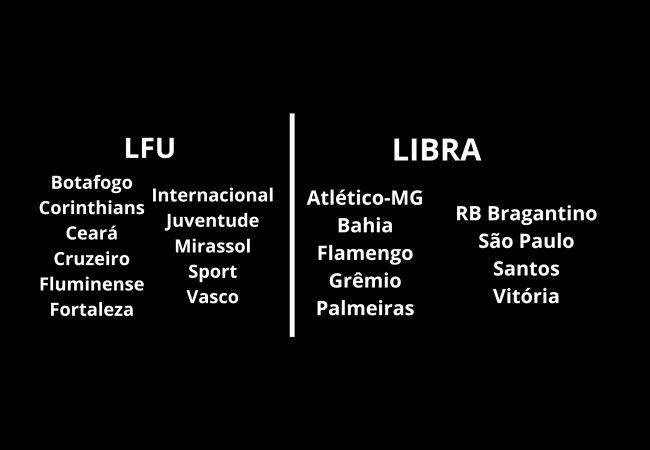 lfu-e-libra Nova Era dos Direitos de Transmissão